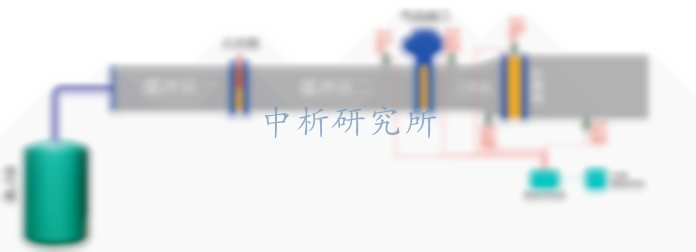 沖擊波試驗