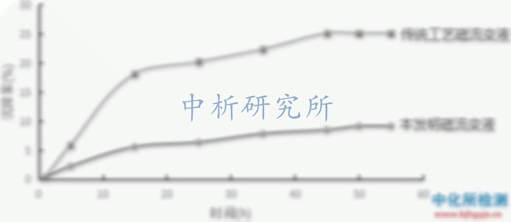 流變性能