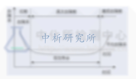 MTBF測試